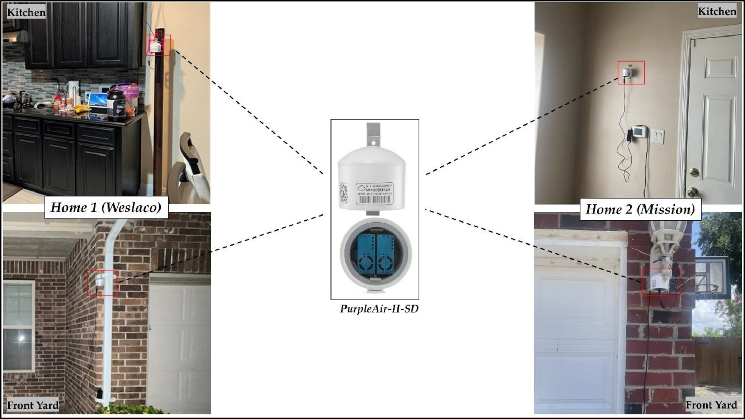 Figure 2. Deployment of PurpleAir sensors at indoor and outdoor environments for both homes