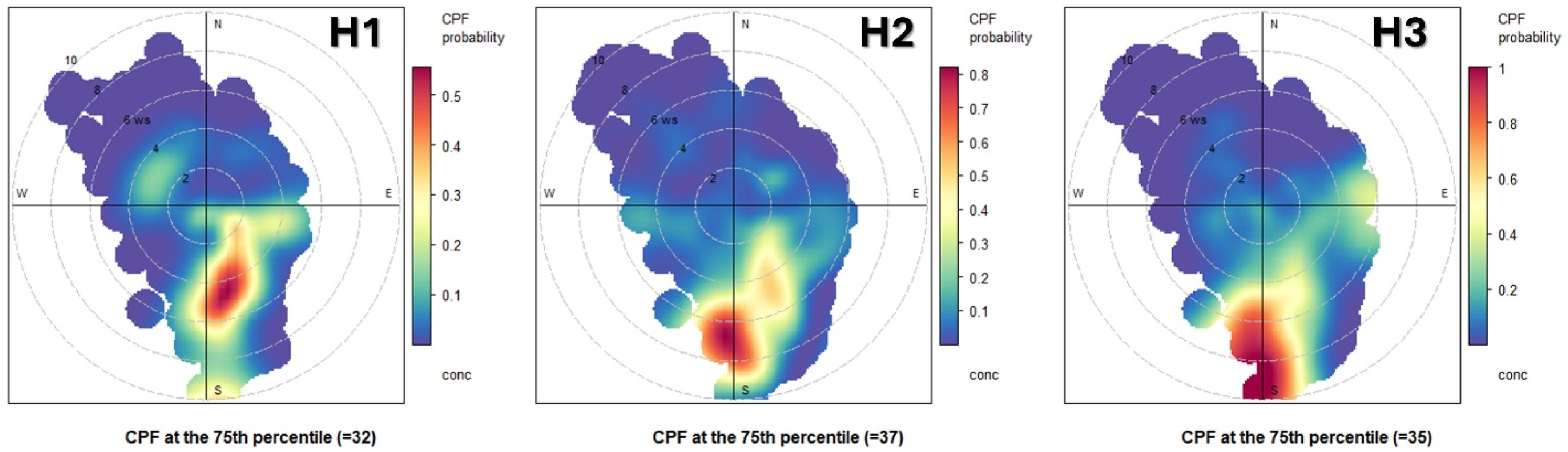 Figure 11. Conditional Probability Function plots for PM2.5 at all sites